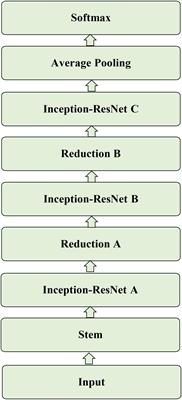 Recurrence Plot-Based Approach for Cardiac Arrhythmia Classification Using Inception-ResNet-v2